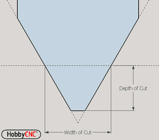 HobbyCNC PCB Isolation Routing, Tool Width Calculator