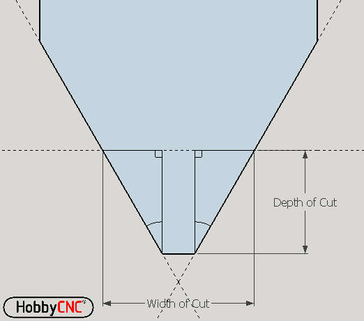 HobbyCNC PCB Isolation Routing, Tool Width Calculator