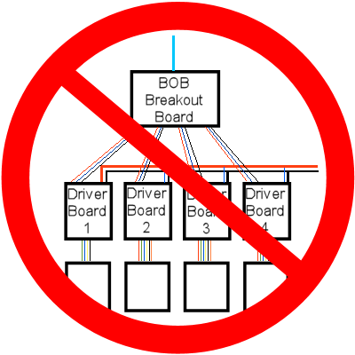 Why choose HobbyCNC for your DIY CNC Router or mill