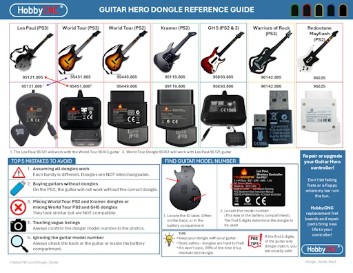 HobbyCNC Guitar Hero Dongle Guide