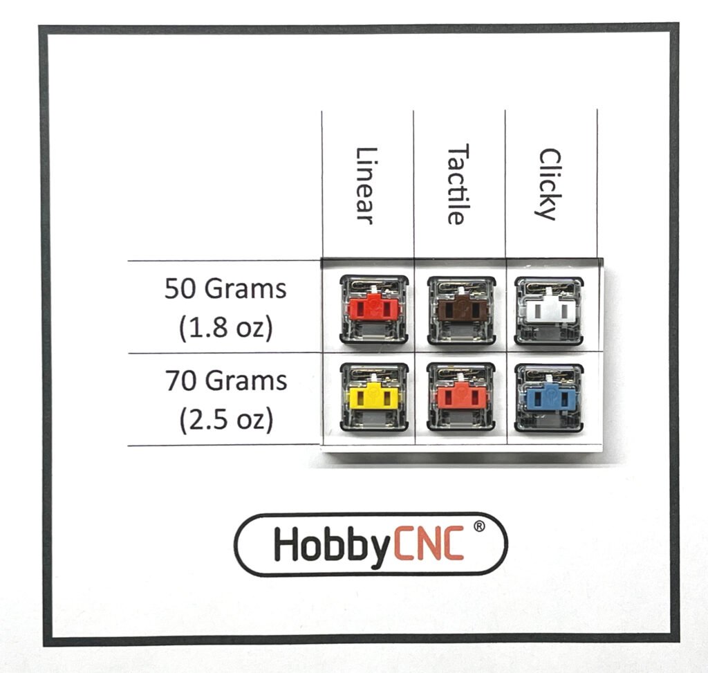 Guitar Hero Fret Switch showing differences between switch colors